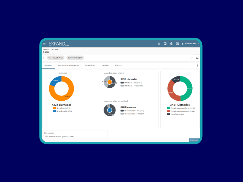 Animación de CC y PBX